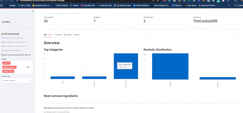 Cocktailverse: GCP BigQuery ETL Pipeline