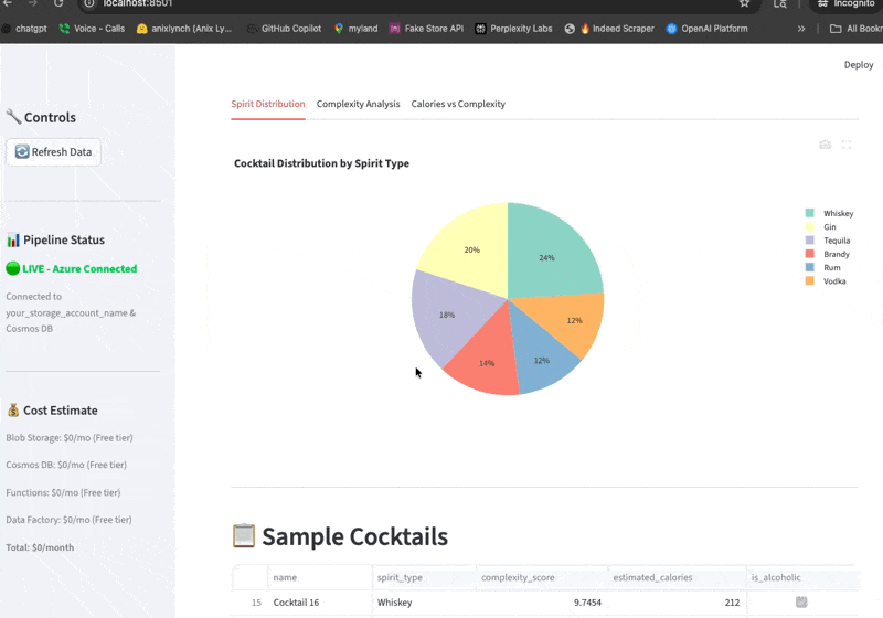 Coffeeverse: Azure Cloud ETL Pipeline