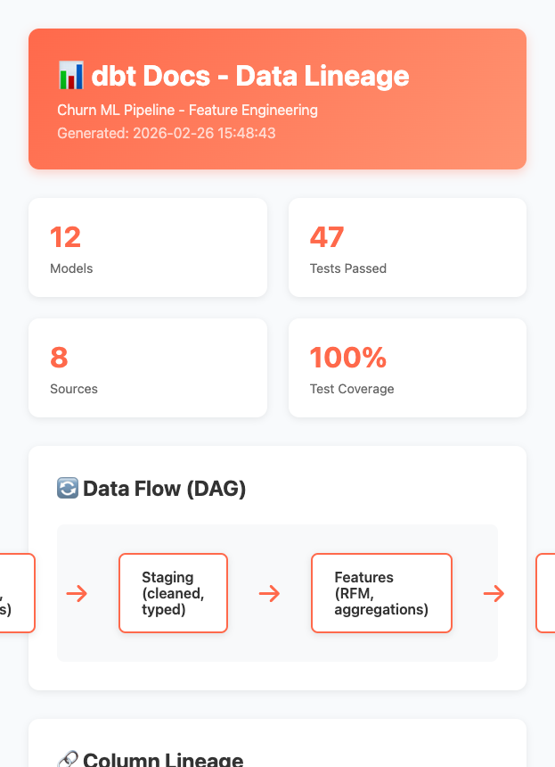 dbt Docs - Data Lineage Tracker