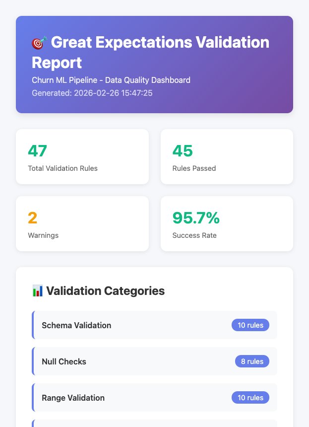 Great Expectations - Data Quality Gates