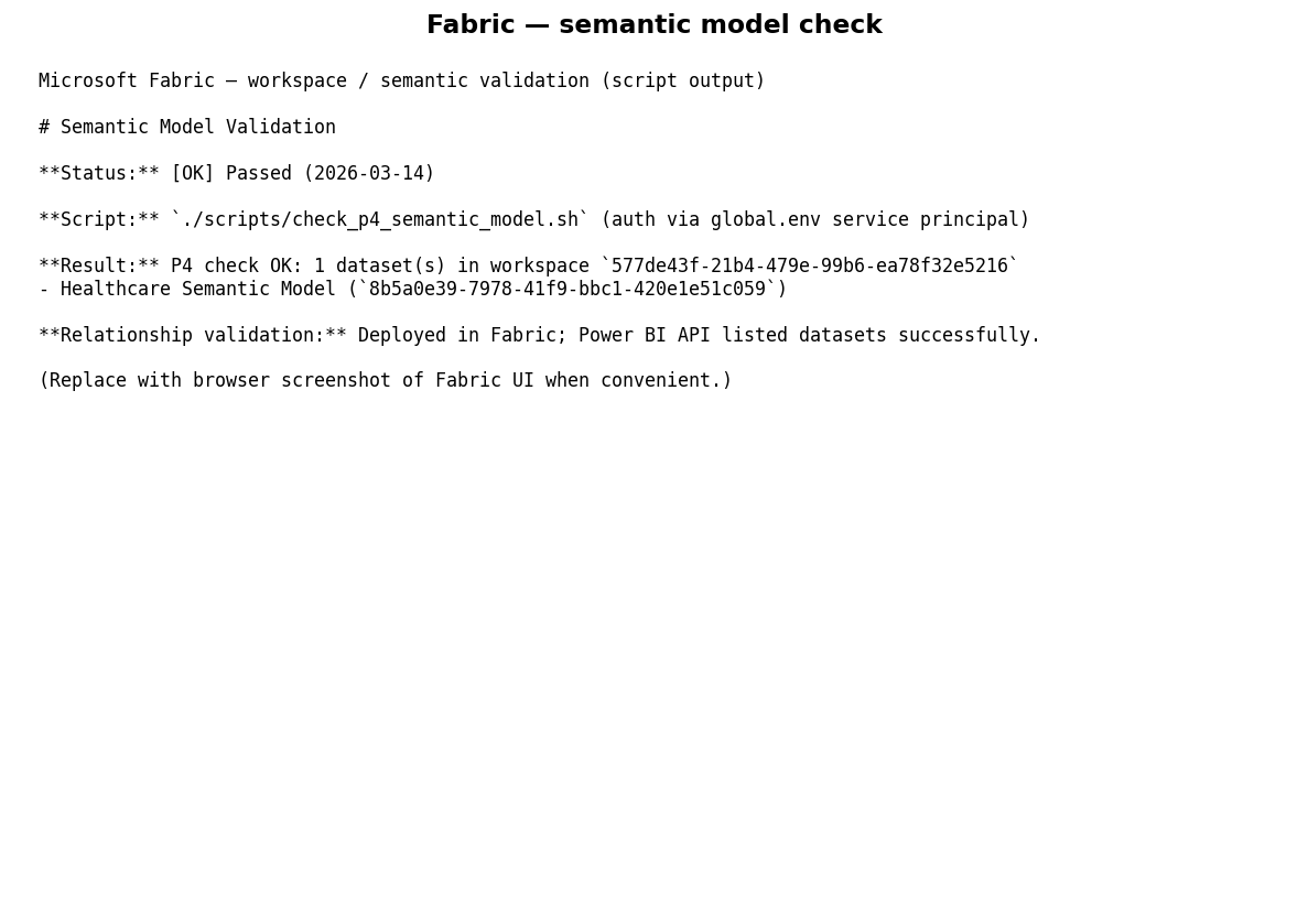 Healthcare Analytics on Microsoft Fabric