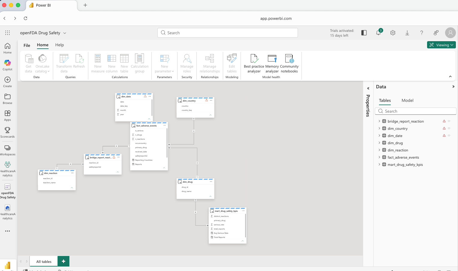 Healthcare Analytics on Microsoft Fabric