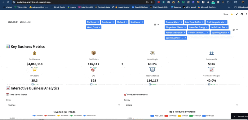 Marketing Analytics Visualization