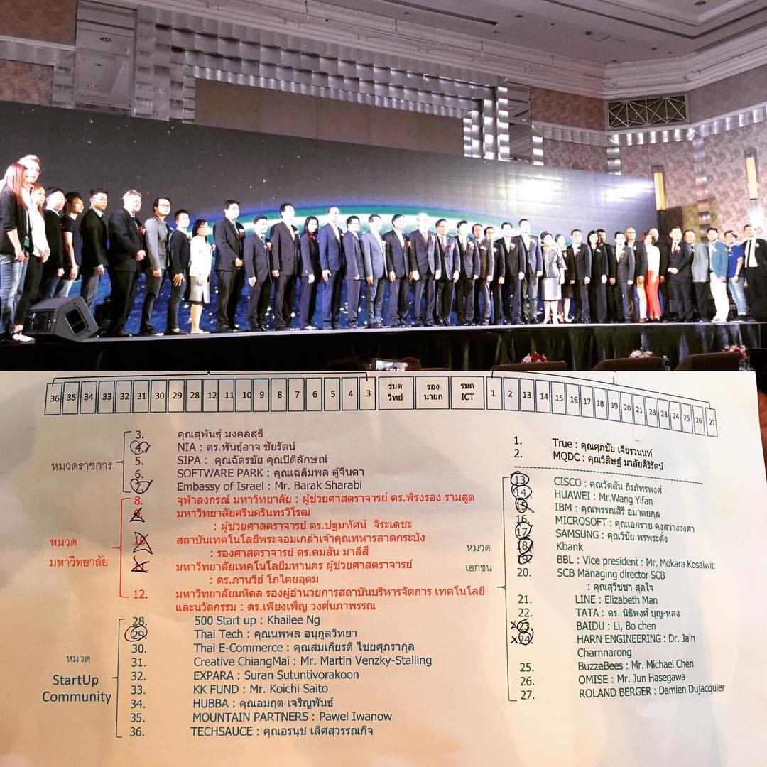 Behind the scenes photo