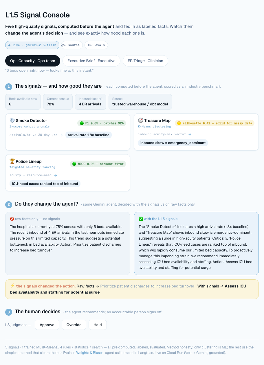 Healthcare AI Signal Engine